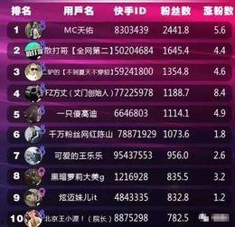 快手最新的爆料,揭秘平台新动向与热门事件 第3张 快手最新的爆料,揭秘平台新动向与热门事件 第3张